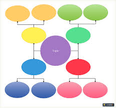 Cluster Diagrams Also Called Cloud Diagrams Are A Type Of Non Linear Graphic Organizer That Can Help To Systematize The Gener Cloud Diagram Web Chart Diagram