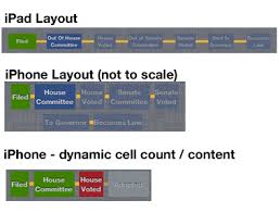 simple but dynamically generated flow chart or process