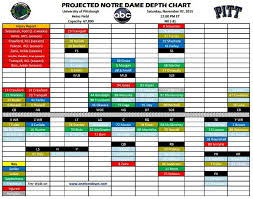 Projected Notre Dame Depth Chart Vs Pittsburgh One Foot Down