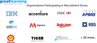 Organizations Participating In Recruitment Drives Of Great Learning Learning For Life Learning Recruitment