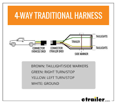 This means you have a basic four wire system and the trailer wiring should be fairly straightforward. Wiring Trailer Lights With A 4 Way Plug It S Easier Than You Think Etrailer Com