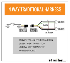 Trailers lights, reflectors and trailer wiring. Wiring Trailer Lights With A 4 Way Plug It S Easier Than You Think Etrailer Com