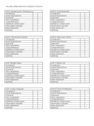 Tahun tahun 6 bahasa melayu. Volume Kerja Bahasa Inggeris Tahun 6 Vocabulary Spelling