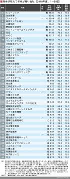 日本製鉄 be the best steelmaker. Jfeã‚¨ãƒ³ã‚¸ãƒ‹ã‚¢ãƒªãƒ³ã‚° å¹´åŽ