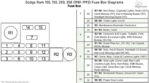 I need a diagram for the fuse box. 1989 Dodge Ram Fuse Box Diagram Seniorsclub It Series Herby Series Herby Seniorsclub It