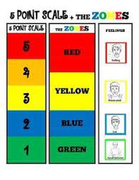 Phillips zones of regulation is a tool used to help students identify and communicate how they are feeling in a healthy way. 2