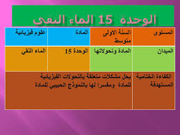 الجمهورية الجزائرية الديمقراطية الشعبية وزارة التربية الوظنية Ppt Katebasma