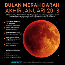 Ini adalah shalat sunah yang sangat dianjurkan, dikutip dari nu online, senin, 24 mei 2021. Keistimewaan Bulan Merah Darah 31 Januari 2018 Kumparan Com