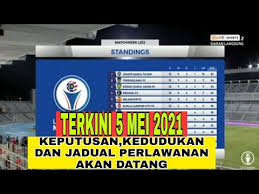 Jakarta liga champions kembali menggelar 8 laga tersisa di matchday keenam, nanti malam atau kamis (7/12/2017) dinihari wib. Video Liga Super Malaysia