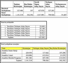 Lgs Sonuclari Aciklandi Yuz Binlerce Ogrenci Acikta Istanbulgercegi Com
