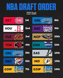 After months of nba fans yearning to know the order for the 2020 nba draft, thursday's lottery finally gave us the results. Espn On Twitter The Nba Draft Order Is Officially Set