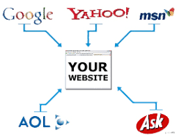 Seo Search Engine Optimization Graphic Seo Services Company Social Media Optimization Seo Services