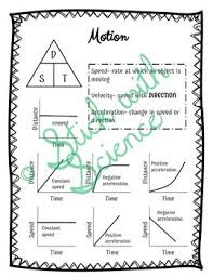 Graphing Motion Anchor Chart