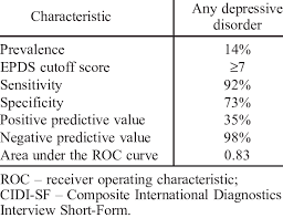 Image result for Edinburgh Postnatal Depression Scale
