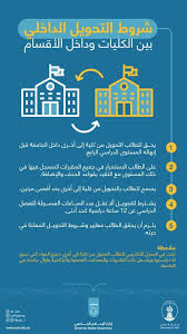 التحويل الداخلي