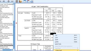 V4 12 Bonferroni Chi Square Residual Analysis In Spss Youtube