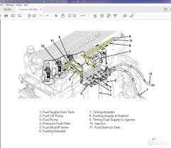 This version of the isx relies on an engine control module (ecm) to monitor the timing and pressure. Cummins Isx Cm870 Engine Flows And Diagrams Manual Auto Repair Manual Forum Heavy Equipment Forums Download Repair Workshop Manual