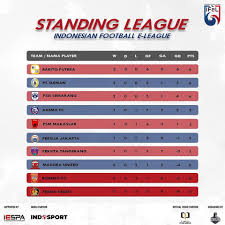 All scores of the played games, home and away barito putera have managed to win in 7 of their most recent 9 home games in soccer championship a. Barito Putera Online Home Facebook