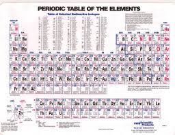 Periodictable Real Http Infohost Nmt Edu Burleigh Periodictablereal Jpg Periodic Table Printable Periodic Table Of The Elements Periodic Chart