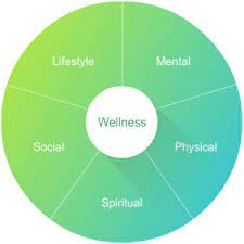 How Do You Achieve Wellness? – John Valenty