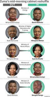 Ramaphosa hints at major cabinet reshuffle if anc wins elections president ramaphosa says the merger on thursday of two ministries is the first wave of many changes to come. Strongman David Mahlobo Key In Cabinet Reshuffle Huffpost Uk