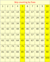 Skip Counting By 5s Concept On Skip Counting Skip