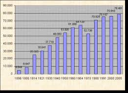 Arrolamento ou inscrição de pessoas ou animais. Recenseamento Cronica De Olavo Bilac Consciencia Org