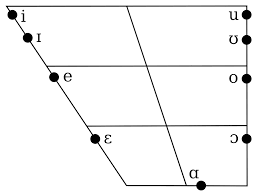 Near Close Vowel Wikipedia