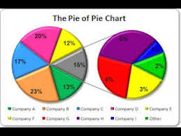How To Make Pie Chart In Excel Explain In Hindi