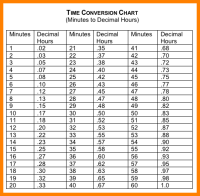 Clock Time Table Chart 9 Sample Time Conversion Charts