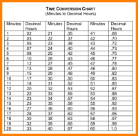 clock time table chart military time made easy best