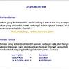 Awalan, akhiran, apitan, dan sisipan. 1