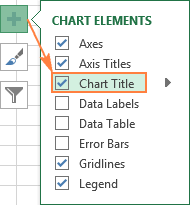 Excel Charts Add Title Customize Chart Axis Legend And