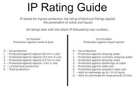 what is the ip rating for outdoor lighting