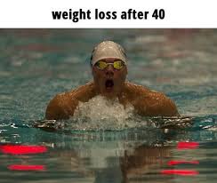 Pin On Weight Loss Clinics Near Me