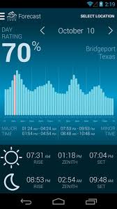 Fishing Hunting Solunar Time For Android Apk Download