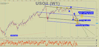 Wti Crude Oil Price Forecast Key Support On 18 Yr Chart