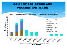It's difficult to see your little darling get a vaccination shot, but experts agree that vaccinations are vital to prevent children from dangerous illnesses. Https Www Fondation Merieux Org Wp Content Uploads 2017 10 Vaccinology 2017 Faridah Kusnin Pdf