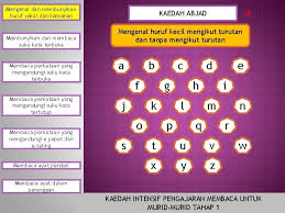 Sekolah , gendis , kembang , kendi. Mengenal Dan Membunyikan Huruf Vokal Dan Konsonan Membunyikan