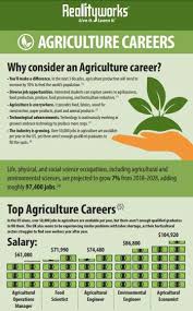 You Are Being Redirected Agriculture Careers Agriculture Jobs Ag Careers