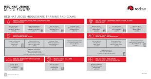 Processors that transform, interpret and modify messages within a camel route. Get Trained In Jboss With Video Classroom