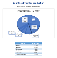 Charts In Docx Templates Plumsail Documents 1 0 Documentation