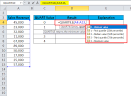 The data must be ordered from smallest to largest to compute quartiles; Quartile In Excel Formula Examples Use Of Quartile Function