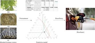 Sugar tax is 'no brainer' says leamington dentist. Predictive Modelling Of Sugar Release From Blended Garden Wastes In A Microwave Assisted Hot Water Process Springerlink