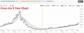 Selling Puts The 4 Basic Rules