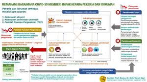 Ini semua karena para guru yang selalu ada untuk membimbing saya, menunjukkan pada saya yang mana yang benar dan mana yang. Kesan Sukan Kepada Diri Contoh Karangan Kebaikan Dan Kepentingan Aktiviti Sukan Kepada Masyarakat Dan Negara