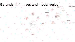 Modal verbs list and using in english. Gerunds Infinitives And Modal Verbs By Natalia Perez