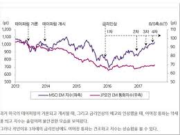 Jun 11, 2021 · 서울=뉴스핌 이홍규 기자 = 전문가들은 미국 연방준비제도(연준)가 올해 8월이나 9월 '테이퍼링(자산 매입 축소)'을 발표할 것으로 예상했다고 로이터통신이 11일 보도했다. ë¯¸êµ­ê³¼ ìœ ëŸ½ì˜ Tapering ìžì‚°ë§¤ìž…ì¶•ì†Œ ìž…ìž¥ 3ê°€ì§€ Steemit
