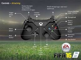 Fifa 16 Playstation Kol Ayarlari Gamepad Ayarlari Nasil Degistirilir