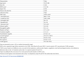 Image result for pSOFA Score